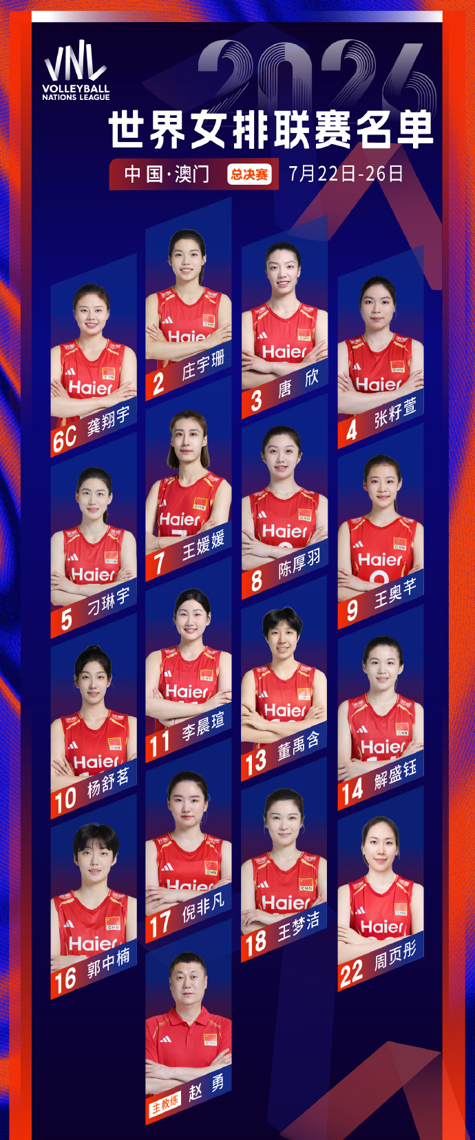 中国女排世联总决赛16人名单公布 23日晚将对阵美国