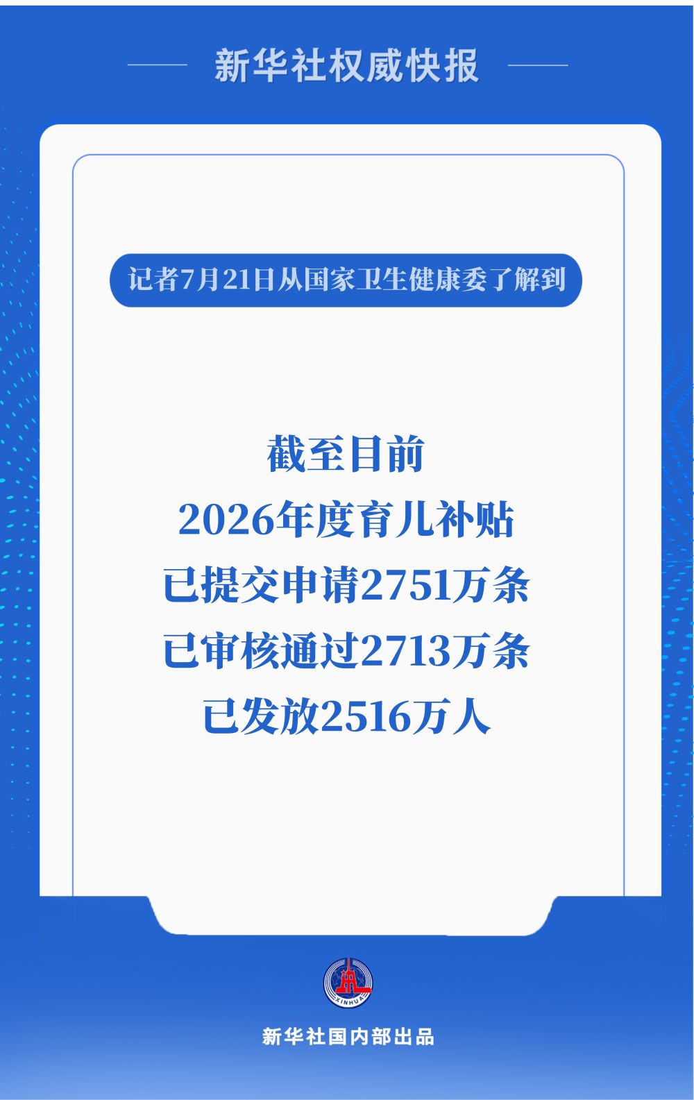 2026年度育儿补贴已发放2516万人