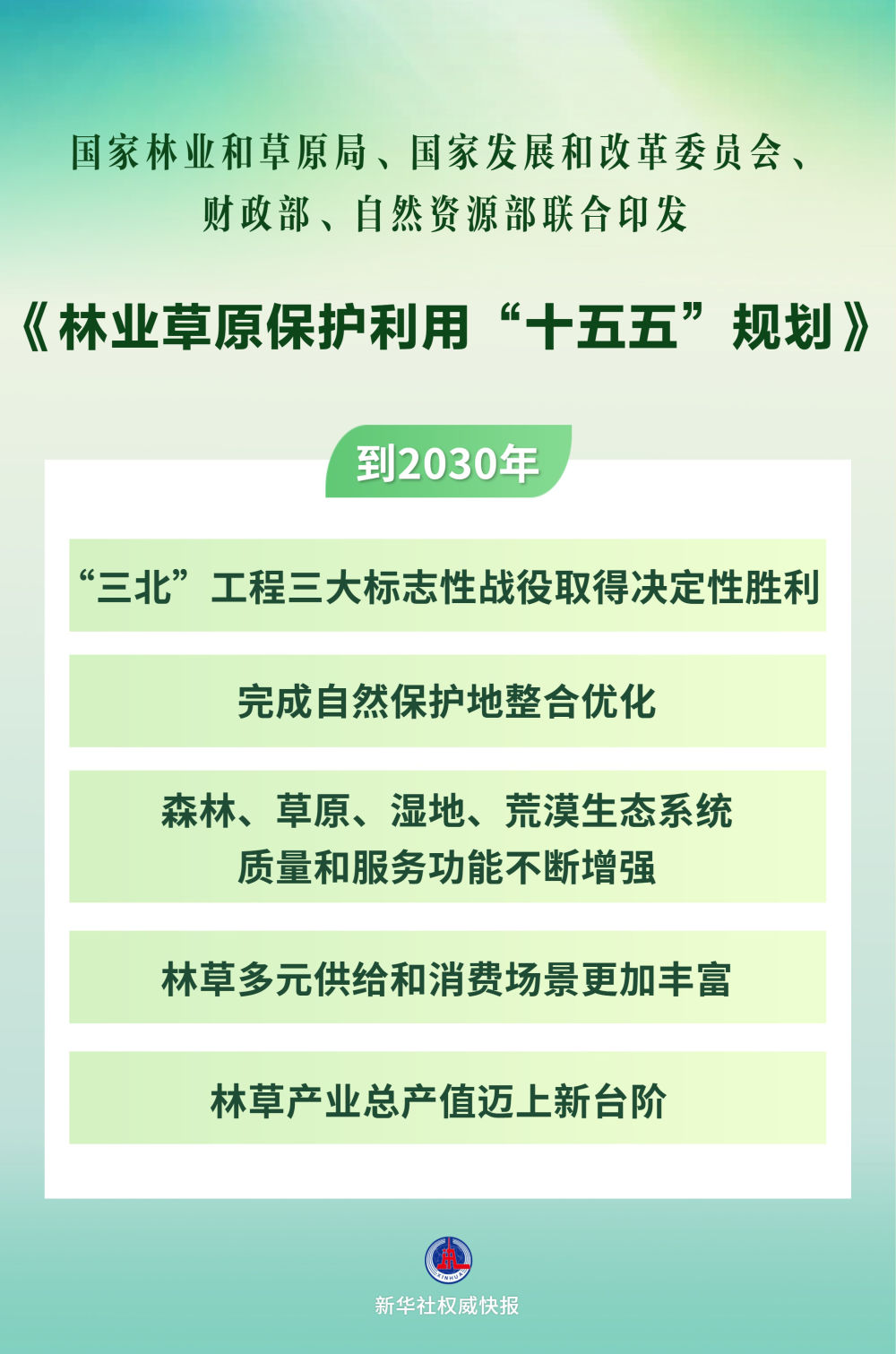 “十五五”林草保护利用规划发布