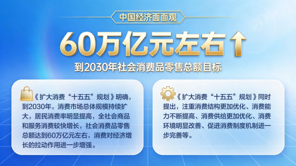 中国经济面面观丨60万亿目标，消费扩量提质