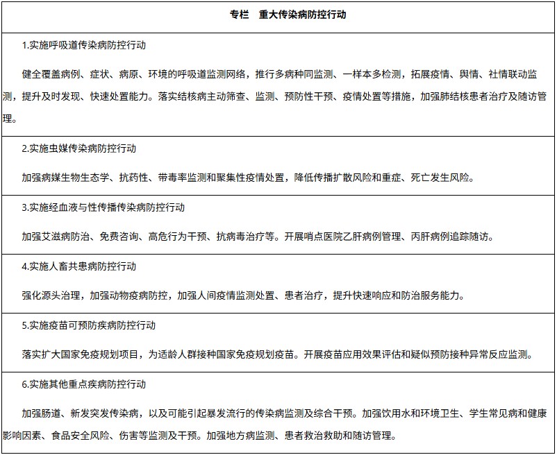 七部门联合印发《疾病预防控制“十五五”规划》