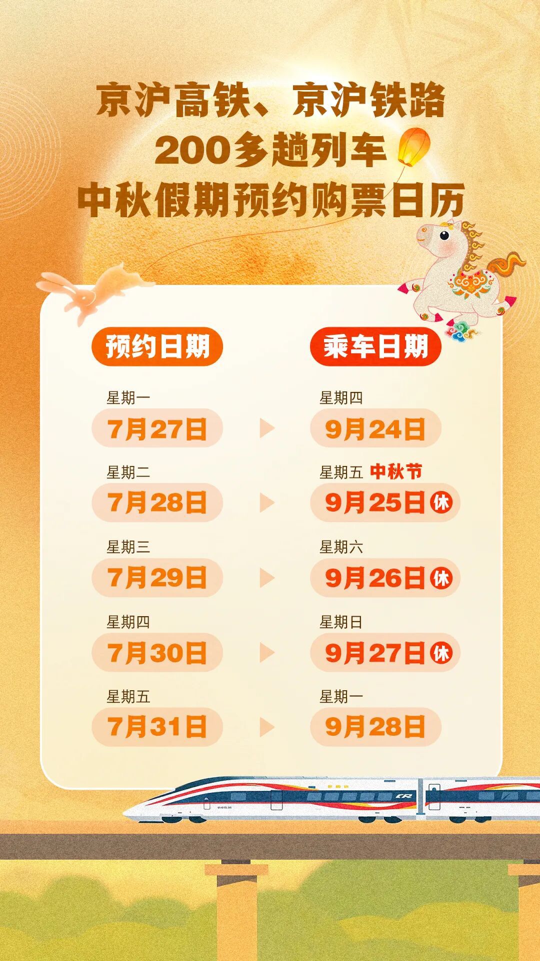 京沪高铁、京沪铁路，可以预约中秋假期火车票了！