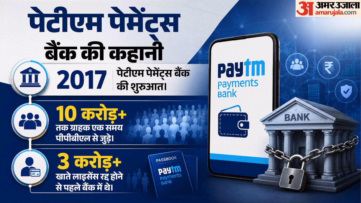 Explainer: क्यों बंद हुआ पेटीएम पेमेंट्स बैंक, RBI से लेकर हाईकोर्ट तक कब-क्या हुआ; ग्राहकों के पैसों का क्या?