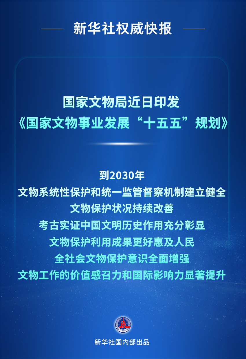 《国家文物事业发展“十五五”规划》印发