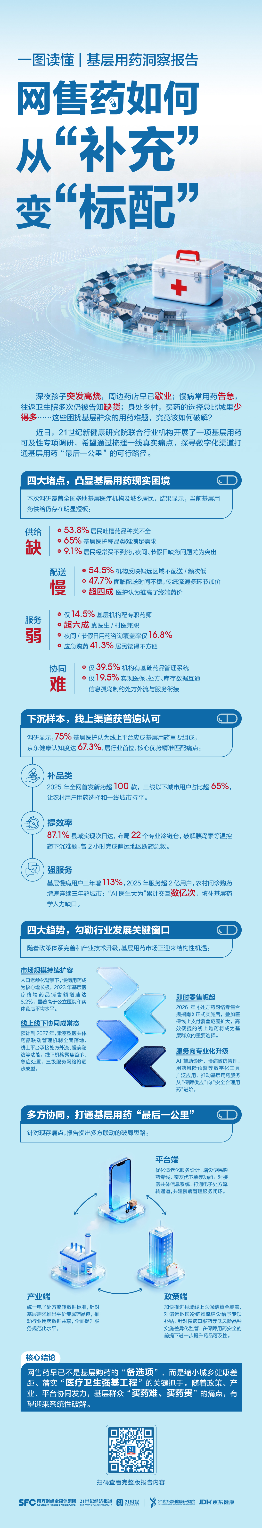 京东健康全链路赋能基层，以“AI+供应链”破解“配不齐、送不到、用不好”难题