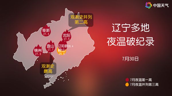 南北同热！东北多地夜温破纪录 中东部大范围桑拿天将持续至8月初