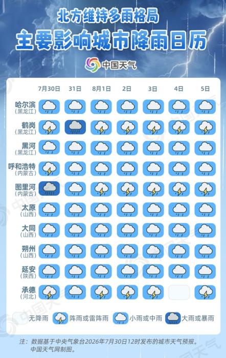 北方多雨！主要影响城市降雨日历出炉 看哪里雨水超长待机