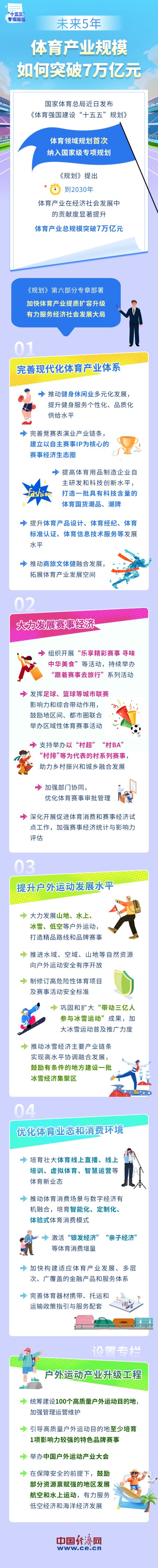 【图解】未来5年，体育产业规模如何突破7万亿元