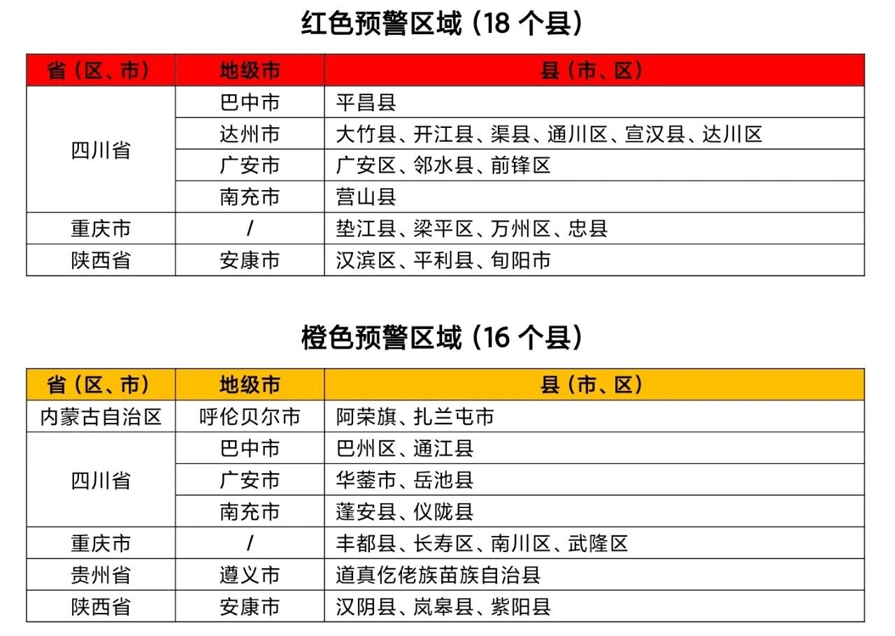 两部门联合发布红色山洪灾害气象预警