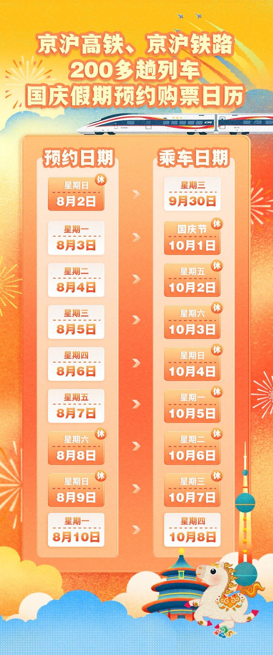国庆假期部分火车票开启预约！购票方式→