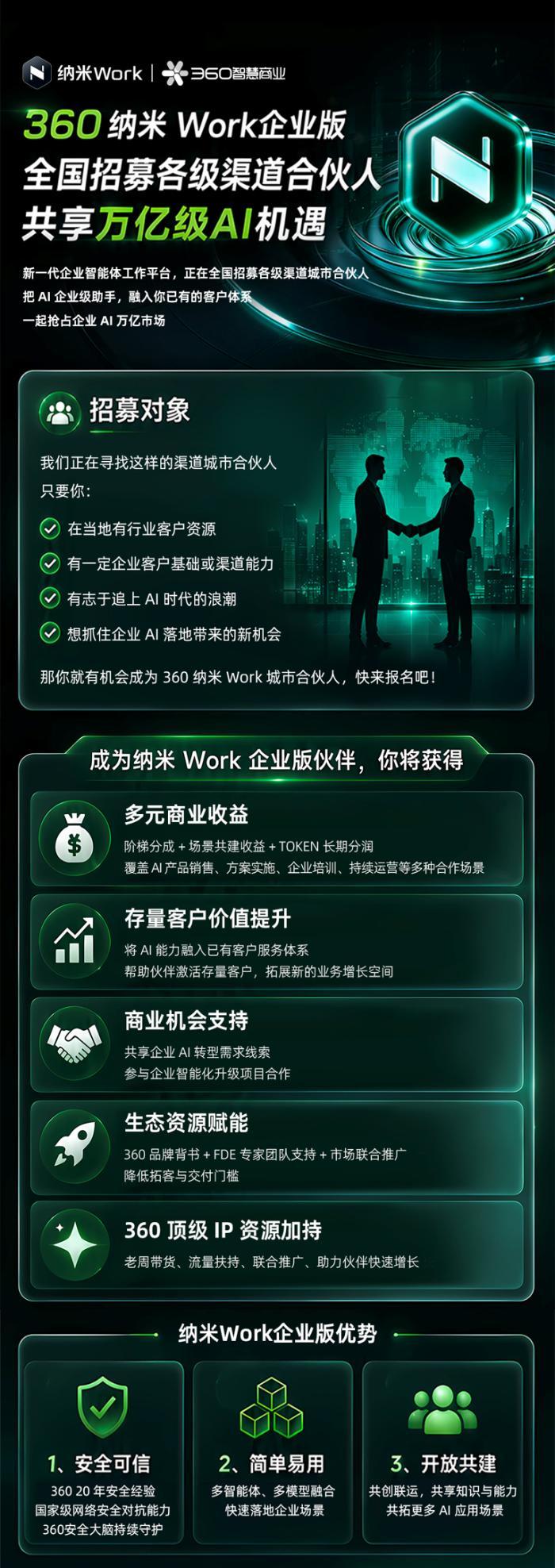 360纳米Work企业版启动全国各级渠道城市合伙人招募 加速AI应用本地化落地